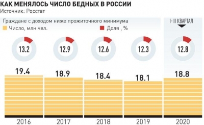 Какие изменения ждут россиян в апреле